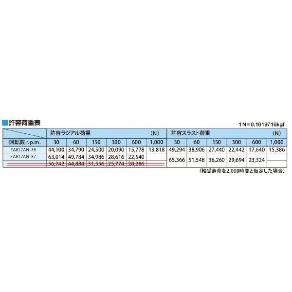 エスコ MT7/104.0mm 回転センター(荷重タイプ) EA817AN-37 1個（直送品）