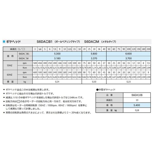 SPG ギヤヘッド S6DA180B1 1セット(5個)（直送品）