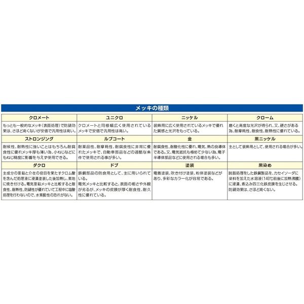 エスコ (ESCO) M 8/ 84x20x20mm アース端子(ねじ止め) EA940AS-107