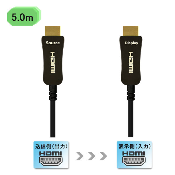 ELECOM 8K HDMIケーブル 5.0m 4本セット