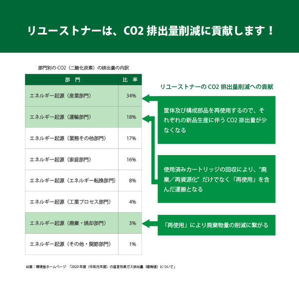 NEC用 リサイクルトナー PR-L5300-12 モノクロ 1個（直送品）