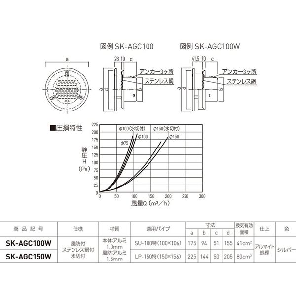 杉田エース 丸型風防付ガラリSK-AGC150W BV3799948 1個（直送品
