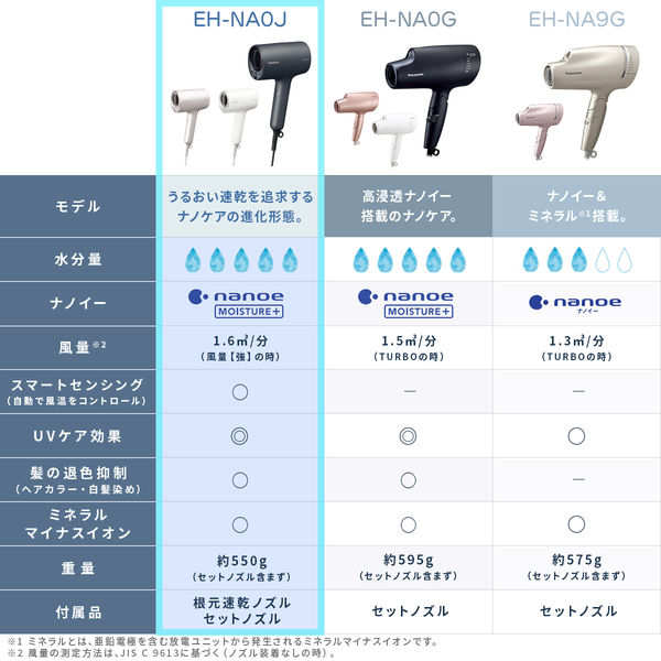 パナソニック ヘアードライヤー ナノケア EH-NA0J-A 1台 - アスクル