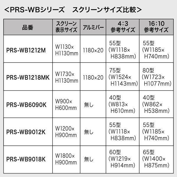 サンワサプライ プロジェクタースクリーン（マグネット式） PRS-WB1218MK 1個（直送品） - アスクル