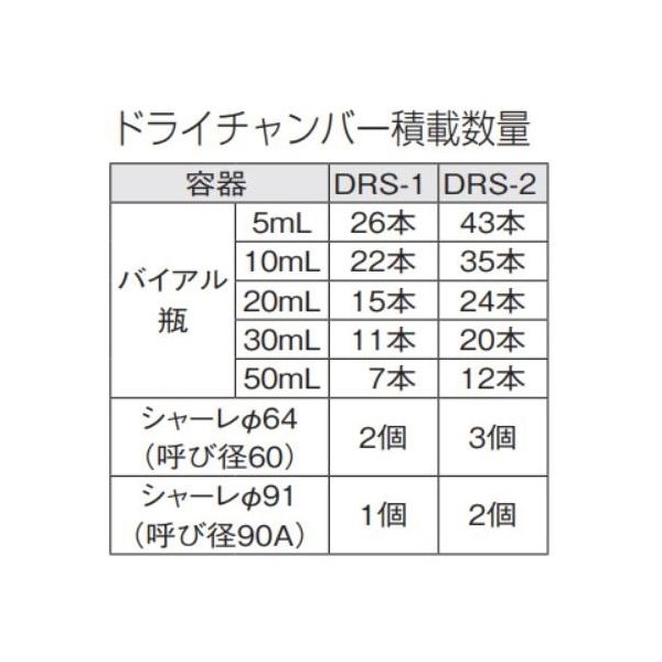 東京理化器械 ドライチャンバー 1段 DRS-1 1個 65-0571-28（直送品