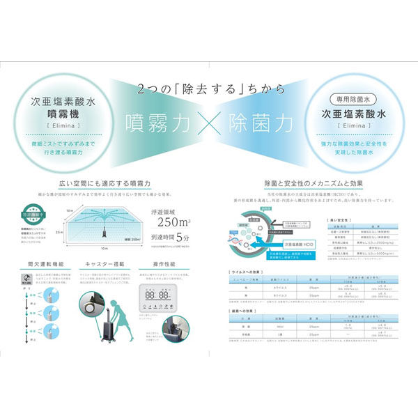 空間洗浄Lab. 次亜塩素酸水 Elimina(エリミーナ)400ppm 20L(専用除菌水) LEーA40ー20 1箱（直送品） - アスクル