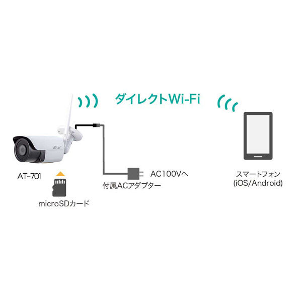 キャロットシステムズ WiFi 500万画素カメラ ［無線 暗視対応 屋外対応］ AT-701 1台