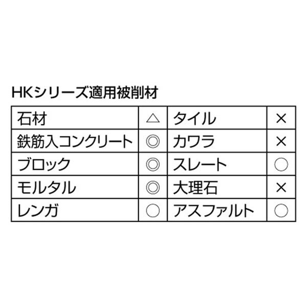 DIATECH 匠シリーズ　鉄筋入りコンクリート　ブロック切断用　ＨＫ７ 6300030618 1箱（5枚入）（直送品）