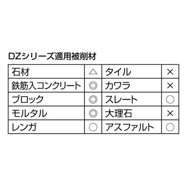 DIATECH 匠シリーズ 鉄筋入りコンクリート ブロック切断用 DIATECH 匠シリーズ 鉄筋入りコンクリート ブロック切断用