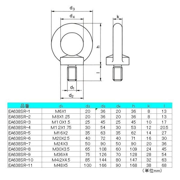 エスコ M20x30mm アイボルト(鍛造・亜鉛メッキ) EA638SR-6 1セット(10個)（直送品） - アスクル