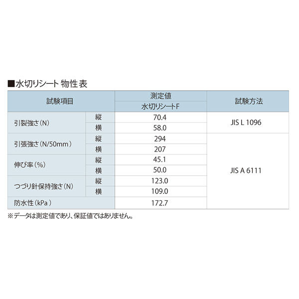 フクビ化学工業 ウェザータイト専用水切りシート F302 0.7mm×300mm×20m MKSF32 1セット(4巻入)（直送品） - アスクル