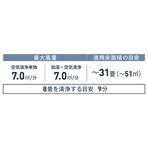 ダイキン 加湿ストリーマ空清 ACK70Z-W 1台 - アスクル ダイキン 加湿ストリーマ空清 ACK70Z-W 1台 - アスクル