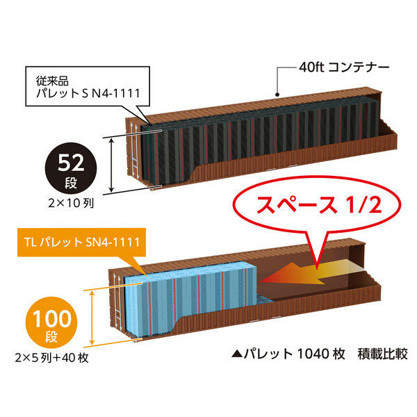 パレット様3点おまとめ専用ページ メッシュパレット SC-3-futa 本体一体型蓋付き 呼称寸法：1000W