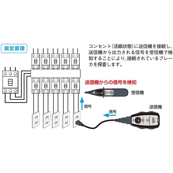 共立電気計器 JAPPY 配線チェッカ 8510ーJP 8510-JP 1台（直送品
