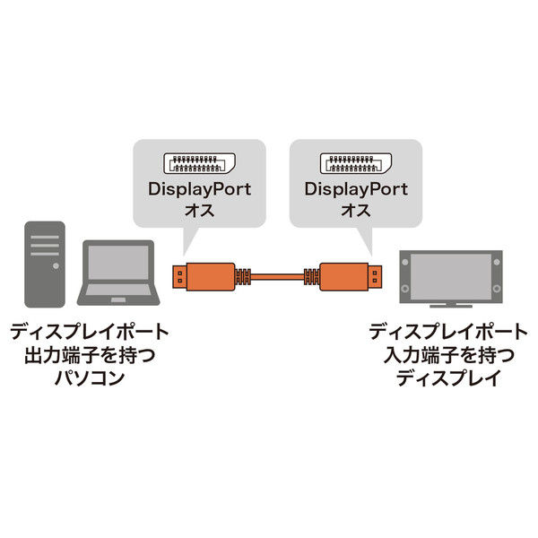 サンワサプライ DIsplayPort光ファイバケーブル 15m KC-DPFB150