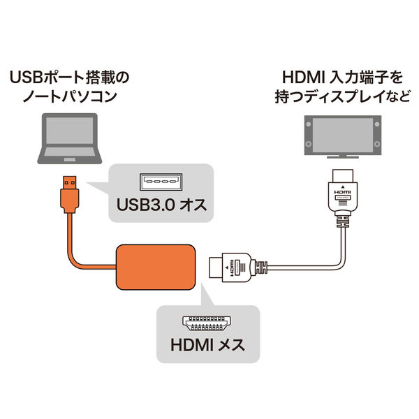 サンワサプライ USB3.0-HDMIディスプレイアダプタ(1080P対応