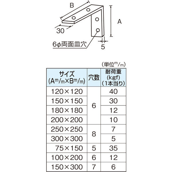 水上 ステンレス ウルトラ棚受L型金具 150×300 0934-00325（6本入）（直送品）