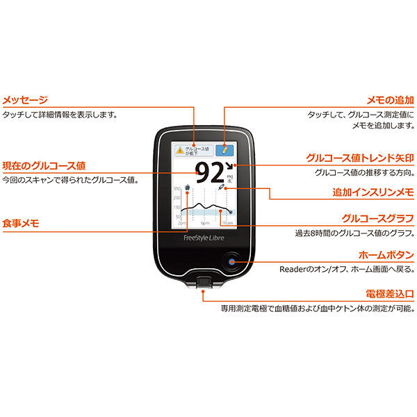 アボットジャパン FreeStyle リブレ Reader 71543-01 1台 本体 - アスクル