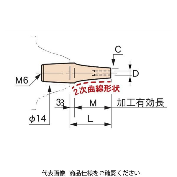 信頼も厚い MSTコーポレーション レギュラー mini6型 スリムラインコレット 電設