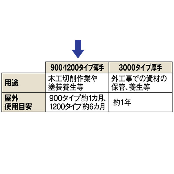 ブルーシート】 アスクル ブルーシート900タイプ薄手 10×10m 10BA1010