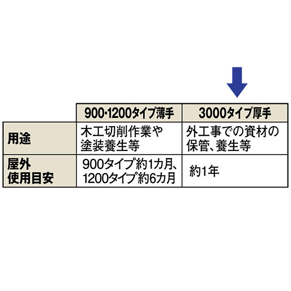 ブルーシート】 アスクル ブルーシート3000タイプ厚手 2.7×2.7m