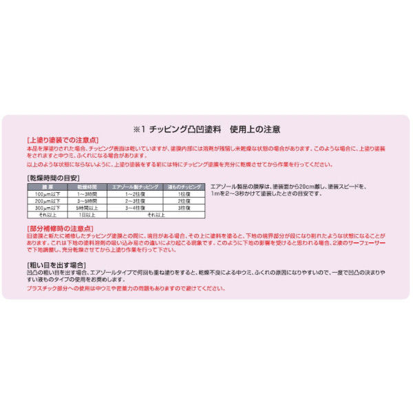 ケミカル詰合せ イチネンケミカルズ NX84 チッピングホワイト 000084 エアゾール