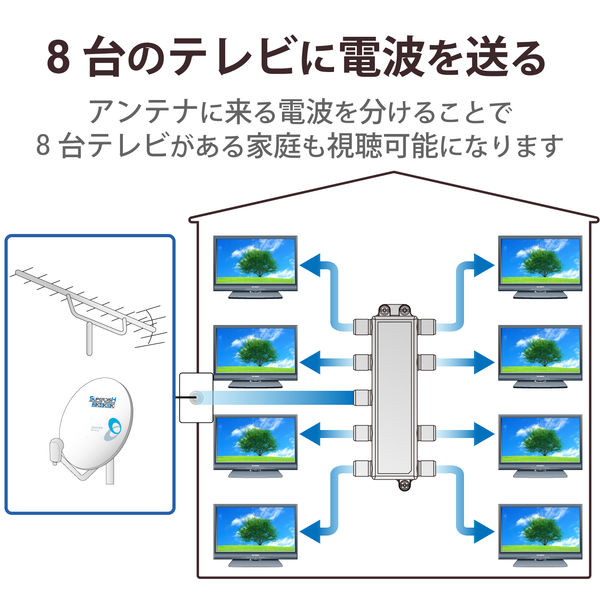 DXアンテナ 分配器 2K 4K 8K対応 8分配 全端子間通電 金メッキ DXアンテナ 分配器 2K 4K 8K対応 8分配 全端子間通電 金メッキ