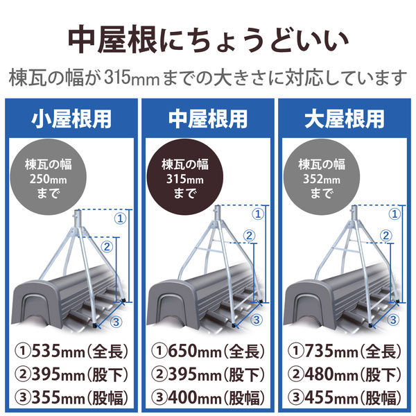DXアンテナ 屋根馬 MH40Z 1個（直送品） - アスクル