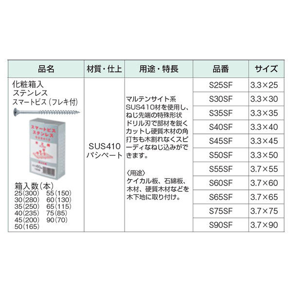 水上 ステン スマートビス（細ビス） 3.3×50mm 0008-00056 1箱（165本