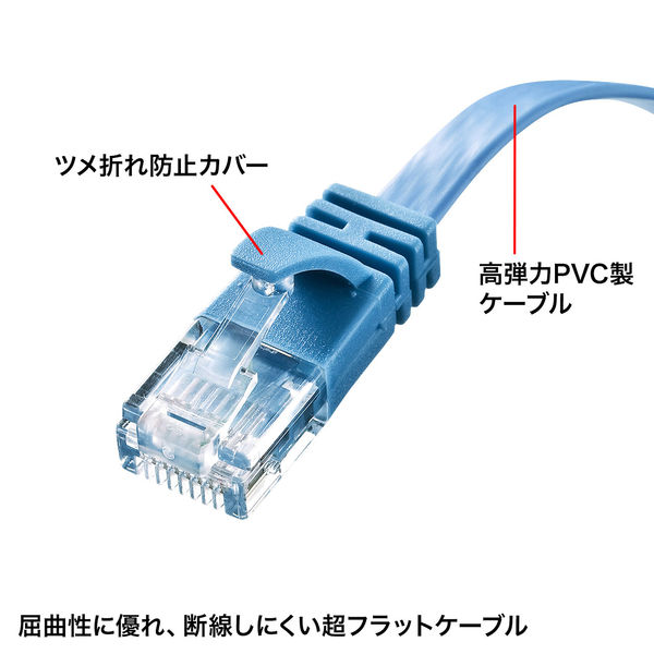 サンワサプライ カテゴリ6AフラットLANケーブル(ホワイト・30m) KB-FL6AL-30W【カテゴリ6AフラットLANケーブル（ホワイト・30m