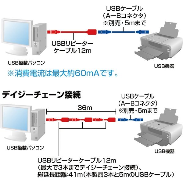 サンワサプライ 12m延長USB2.0アクティブリピーターケーブル KB-USB-R212N 1個