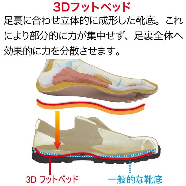 ミドリ安全 JIS規格 安全靴 短靴 ESG3210 eco 静電 28.0cm ブラック