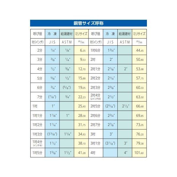 エスコ 3/4′′レバー式ベンダー EA215A-6 1個(1丁)（直送品） - アスクル