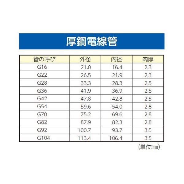 エスコ（esco） 1/2”ー3” 油圧式パイプベンダー 1セット EA539D（直送品） - アスクル