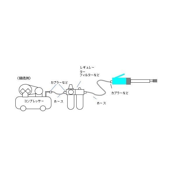 サイト無料 エスコ(ESCO) 22 000rpm/6.0mm エアーダイグラインダー