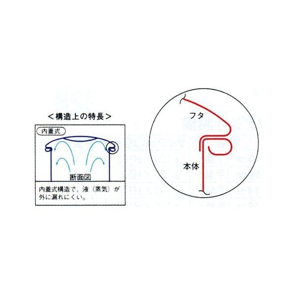 ステンレスキッチンポット角深型8.6L＆5.3Lセット