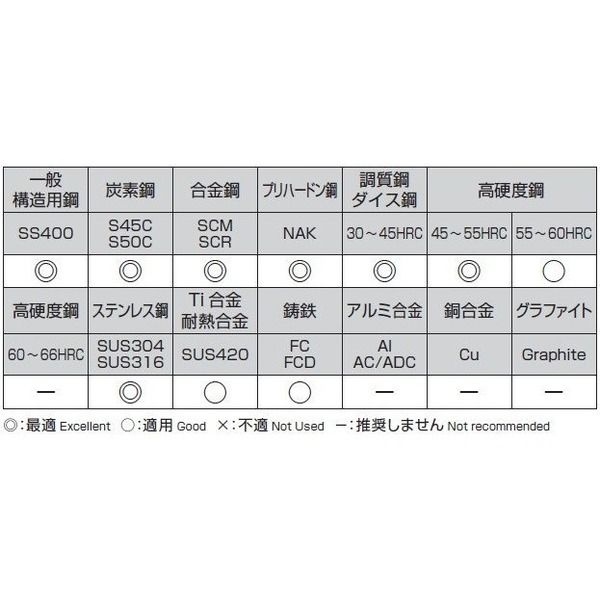エスコ 10.0x 70mm エンドミル(AlCr coat/超硬・4枚刃) EA824RD-10.0 1
