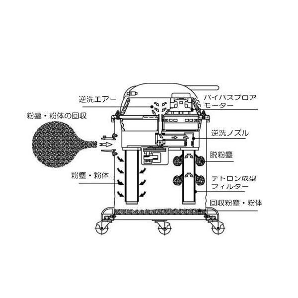 エスコ（esco） AC100V/50L 乾式掃除機（微粒塵・粉体回収用） 1台