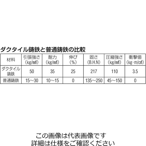 エスコ（esco） 150mm/2000kg 戸車（コ型・重量用） 1個 EA986VF-150