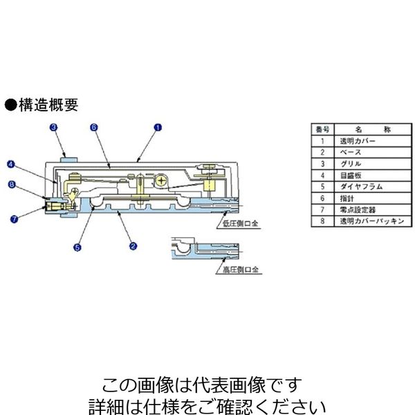 エスコ 0ー 50Pa 微差圧計 EA729SB-5A 1個（直送品） - アスクル