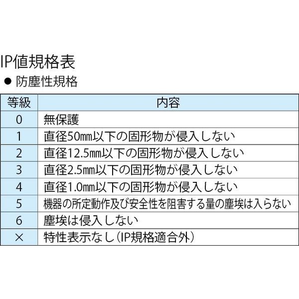 エスコ 2点 押しボタン開閉器(防雨形・ホイスト用) EA940DF-101 1セット(2個)（直送品）