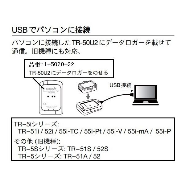 ティアンドデイ（T&D） 温度記録計（おんどとりJr.）用USB