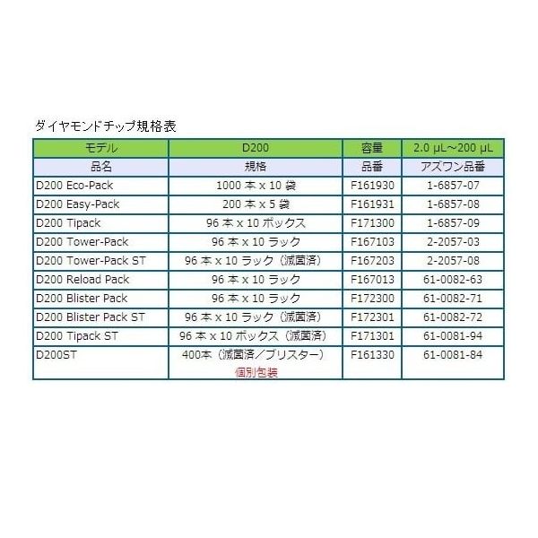 ギルソン ピペットマン L P200L FA10005P 1本 1-7906-05（直送品