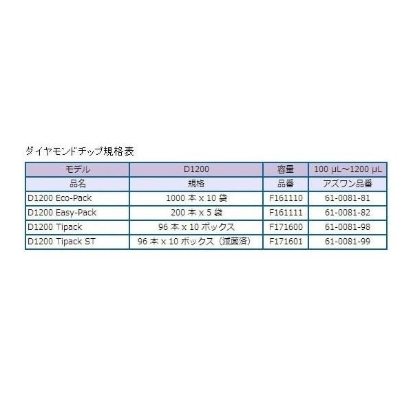 ギルソン ピペットマン(ハイエンドモデル) L P1000L FA10006P 1本 1-7906-06（直送品） - アスクル