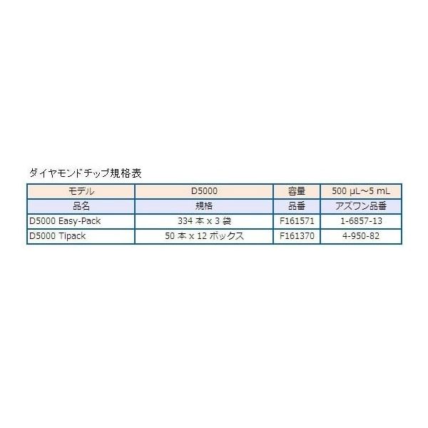 ギルソン ピペットマン(ハイエンドモデル) L P5000L FA10007 1本 1-7906-07（直送品） - アスクル