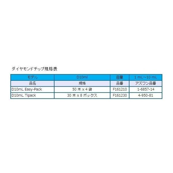 ギルソン ピペットマン L P10mLL FA10008 1本 1-7906-08（直送品