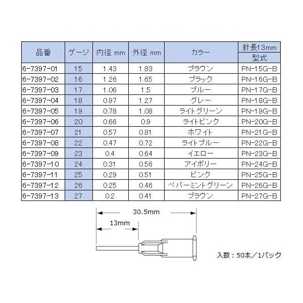 武蔵エンジニアリング ディスペンサー用プラスチックニードル 外径0.41mm（内径0.20mm） PN-27G-B 1箱（50個）  6-7397-13（直送品）