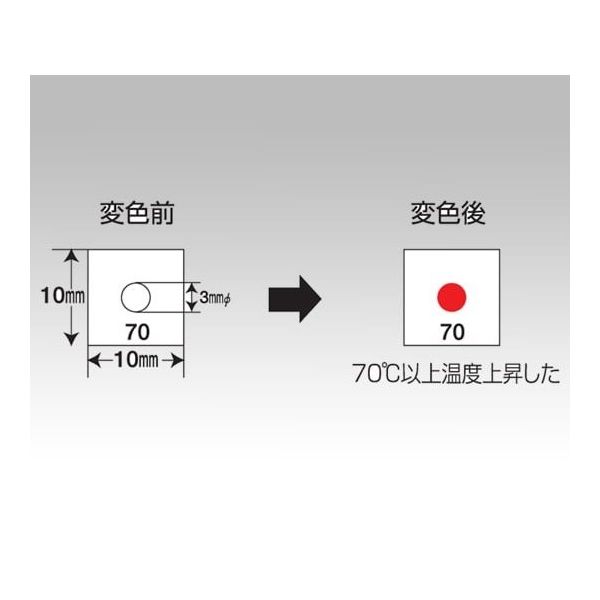 Amazon | 日油技研工業(Nikki Giken Kogyo) サーモラベル R F