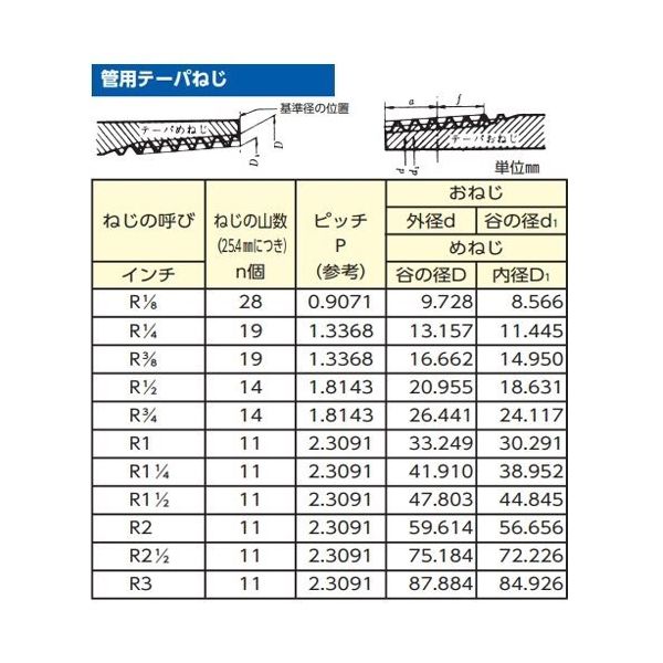 エスコ（esco） R1/4”x10mm ロータリーストレートユニオン 1セット（2