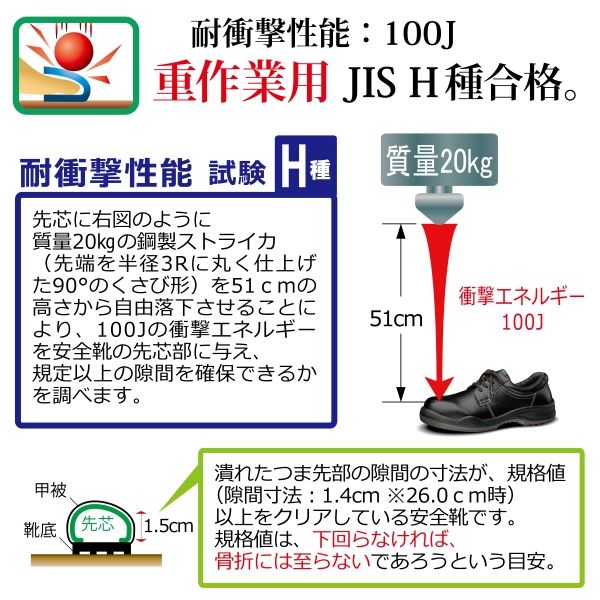 ミドリ安全 JIS規格 小指保護 安全靴 短靴 P5210 小 23.0cm ブラック